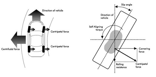Understanding Dynamic Cornering Force Reduction with Grip Protection