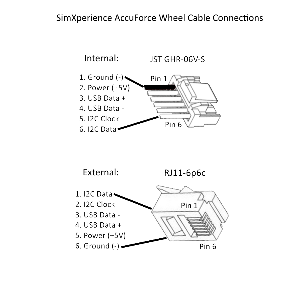 Connector Details for 3rd Party Accessory Providers